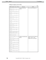 Предварительный просмотр 146 страницы NEC N8100-1950F Maintenance Manual