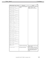 Предварительный просмотр 147 страницы NEC N8100-1950F Maintenance Manual