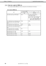 Preview for 66 page of NEC N8100-2089F User Manual