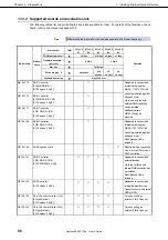 Preview for 86 page of NEC N8100-2089F User Manual