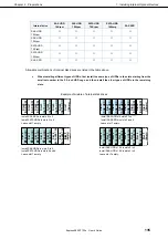 Preview for 135 page of NEC N8100-2089F User Manual