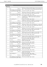 Preview for 121 page of NEC N8100-2834F Maintenance Manual