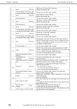 Preview for 122 page of NEC N8100-2834F Maintenance Manual