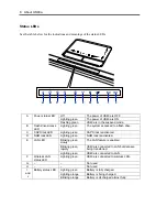 Preview for 28 page of NEC N8120-011F User Manual