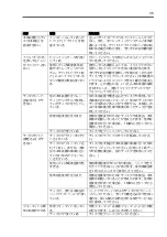 Preview for 45 page of NEC N8151-74 User Manual