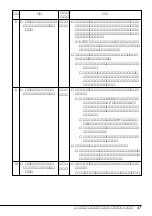 Предварительный просмотр 49 страницы NEC N8160-48 User Manual