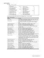 Предварительный просмотр 54 страницы NEC N8406-022A Reference Manual