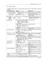 Preview for 91 page of NEC N8605 User Manual