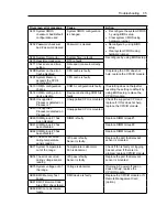 Preview for 332 page of NEC N8800-096F User Manual