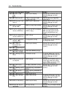 Preview for 333 page of NEC N8800-096F User Manual