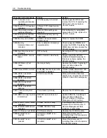 Preview for 335 page of NEC N8800-096F User Manual