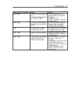 Предварительный просмотр 338 страницы NEC N8800-096F User Manual