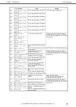 Preview for 57 page of NEC N8800-184F Maintenance Manual