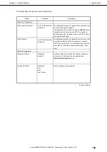 Предварительный просмотр 165 страницы NEC N8800-184F Maintenance Manual