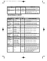 Preview for 30 page of NEC N924P Operating Instructions & Cook Book