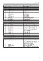 Предварительный просмотр 91 страницы NEC NC1000C Installation Manual