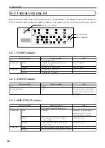 Предварительный просмотр 44 страницы NEC NC1500C User Manual