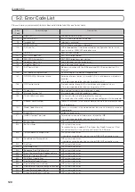 Preview for 95 page of NEC NC2041L Installation Manual