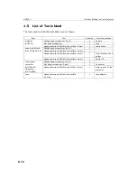 Preview for 12 page of NEC NC800C Installation Manual