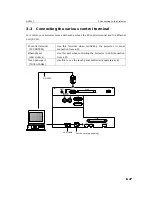 Preview for 27 page of NEC NC800C Installation Manual