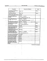 Preview for 15 page of NEC NDK 9000 Operations