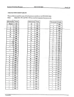 Preview for 22 page of NEC NDK 9000 Operations