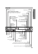 Предварительный просмотр 11 страницы NEC NDRV-60 Manual