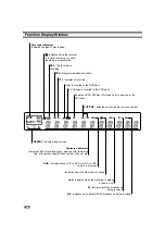 Предварительный просмотр 12 страницы NEC NDRV-60 Manual