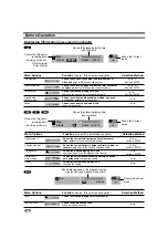 Предварительный просмотр 30 страницы NEC NDRV-60 Manual