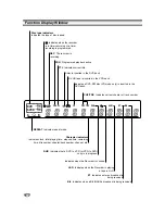 Предварительный просмотр 12 страницы NEC NDRV-60 Owner'S Manual