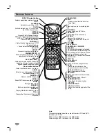 Предварительный просмотр 8 страницы NEC NDT-42 Owner'S Manual