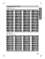 Preview for 35 page of NEC NDT-42 Owner'S Manual