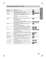 Preview for 27 page of NEC NDT-43 Owner'S Manual