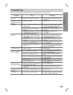 Preview for 35 page of NEC NDT-43 Owner'S Manual