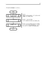 Предварительный просмотр 22 страницы NEC NE3303-153 User Manual