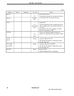 Preview for 18 page of NEC NEASCOT-P65 User Manual