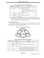 Preview for 55 page of NEC NEASCOT-P65 User Manual