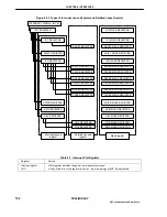 Preview for 152 page of NEC NEASCOT-P65 User Manual