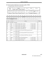 Preview for 255 page of NEC NEASCOT-P65 User Manual