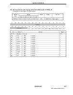 Preview for 257 page of NEC NEASCOT-P65 User Manual