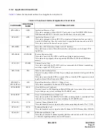 Предварительный просмотр 25 страницы NEC NEAX 1000 IVS System Manual