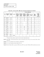 Preview for 71 page of NEC NEAX 1000 IVS System Manual