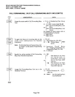 Предварительный просмотр 170 страницы NEC NEAX 1400 IMS User Manual