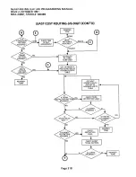 Предварительный просмотр 326 страницы NEC NEAX 1400 IMS User Manual