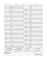 Preview for 3 page of NEC NEAX 2000 IVS Command Manual