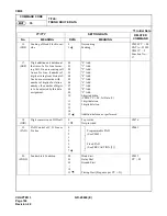 Preview for 195 page of NEC NEAX 2000 IVS Command Manual