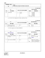 Preview for 211 page of NEC NEAX 2000 IVS Command Manual