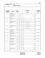 Preview for 224 page of NEC NEAX 2000 IVS Command Manual