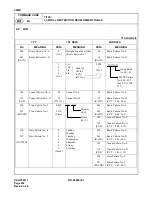 Preview for 299 page of NEC NEAX 2000 IVS Command Manual