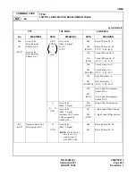 Preview for 300 page of NEC NEAX 2000 IVS Command Manual